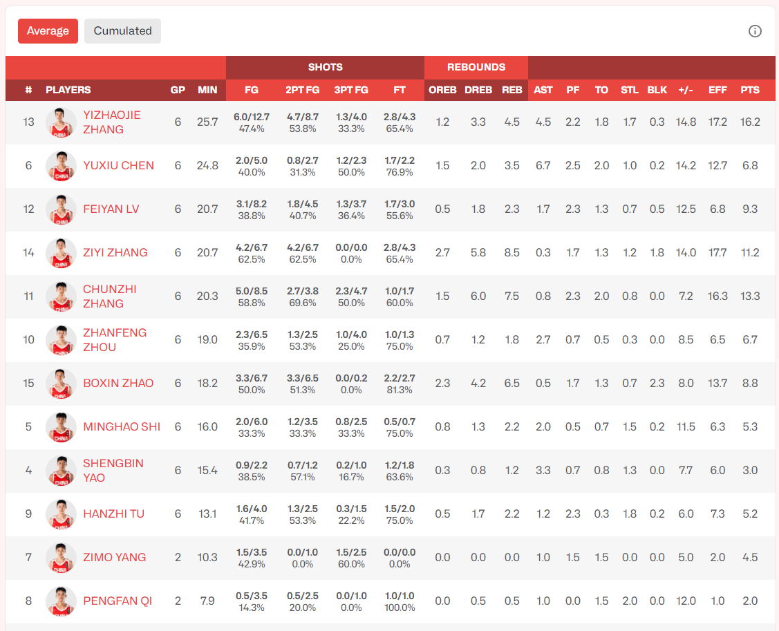而后场核心, 姚盛彬, ue 而后场核心, 姚盛彬, ue