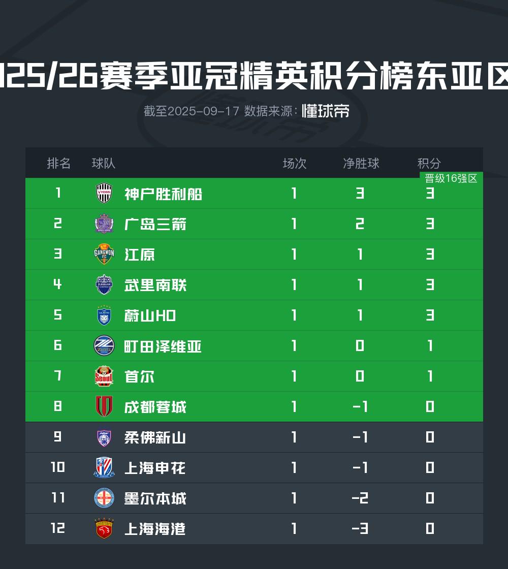 未来的比赛, 联赛 未来的比赛, 联赛