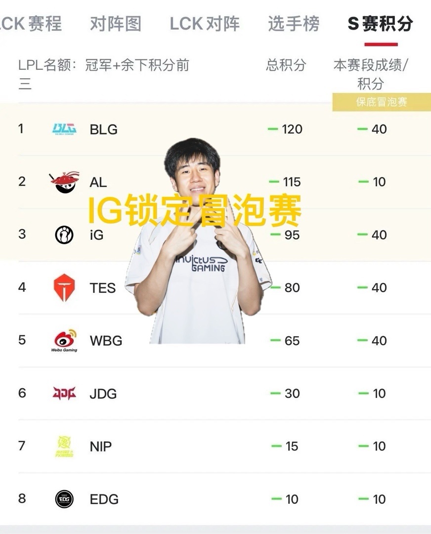 img, 同样, 确定了冒泡