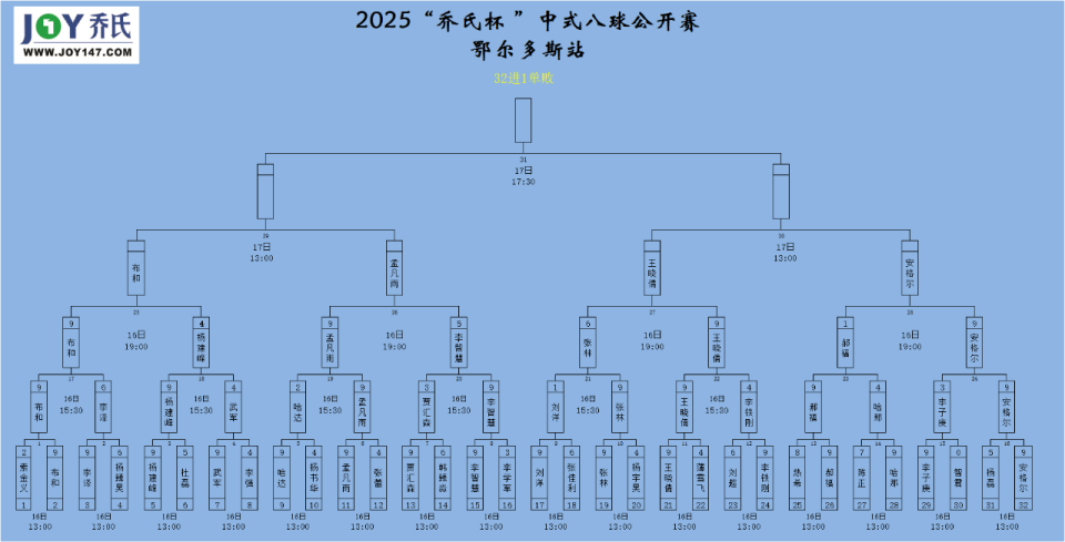 太多机会 太多机会