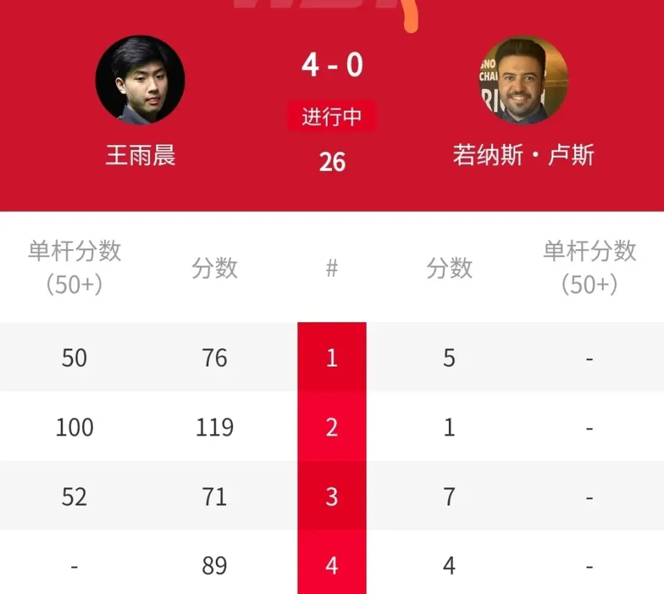 amp, 发挥依旧出 amp, 发挥依旧出